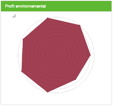 Profil environnemental d un etablissement Clef Verte