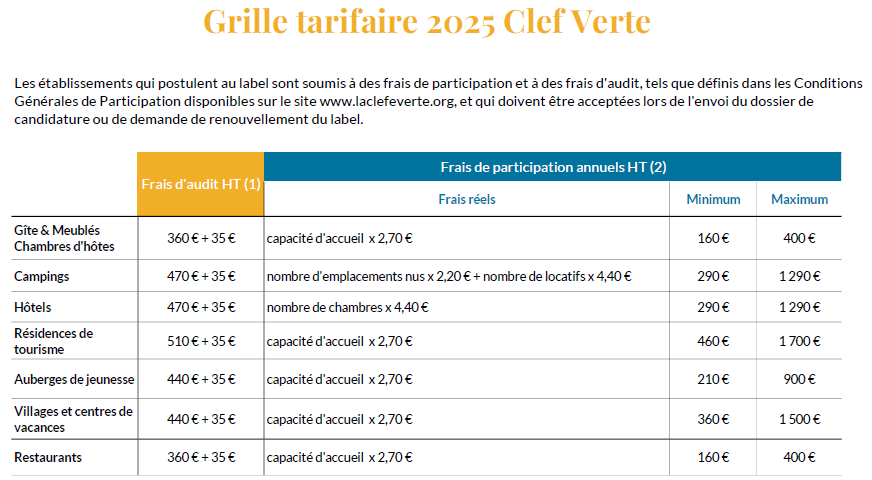 Grille tarifaire Clef Verte 2025