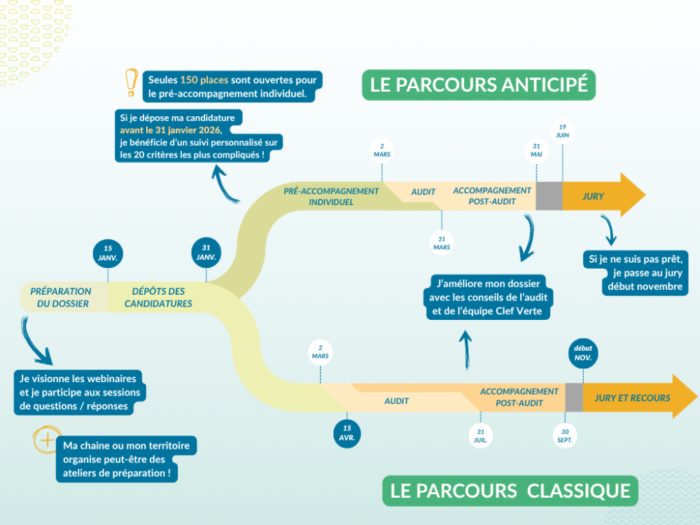 Le calendrier Clef Verte 