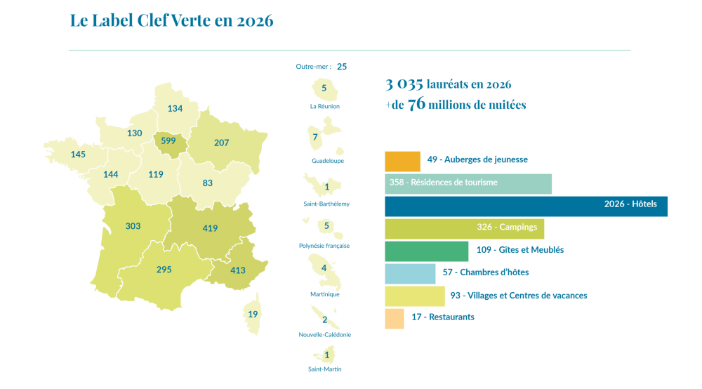 Palmarès Clef Verte 2026